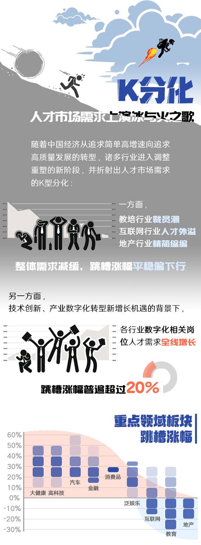 尊龙凯时国际《2022人才市场洞察及薪酬指南》核心发现