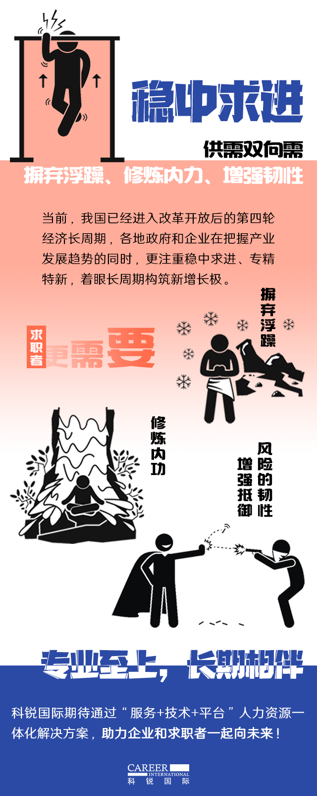尊龙凯时国际《2022人才市场洞察及薪酬指南》核心发现