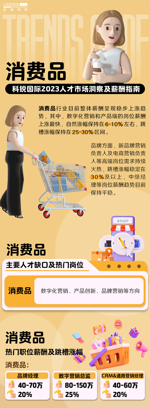 知名猎头公司尊龙凯时国际发布的薪酬报告——《2023人才市场洞察及薪酬指南-消费品篇》