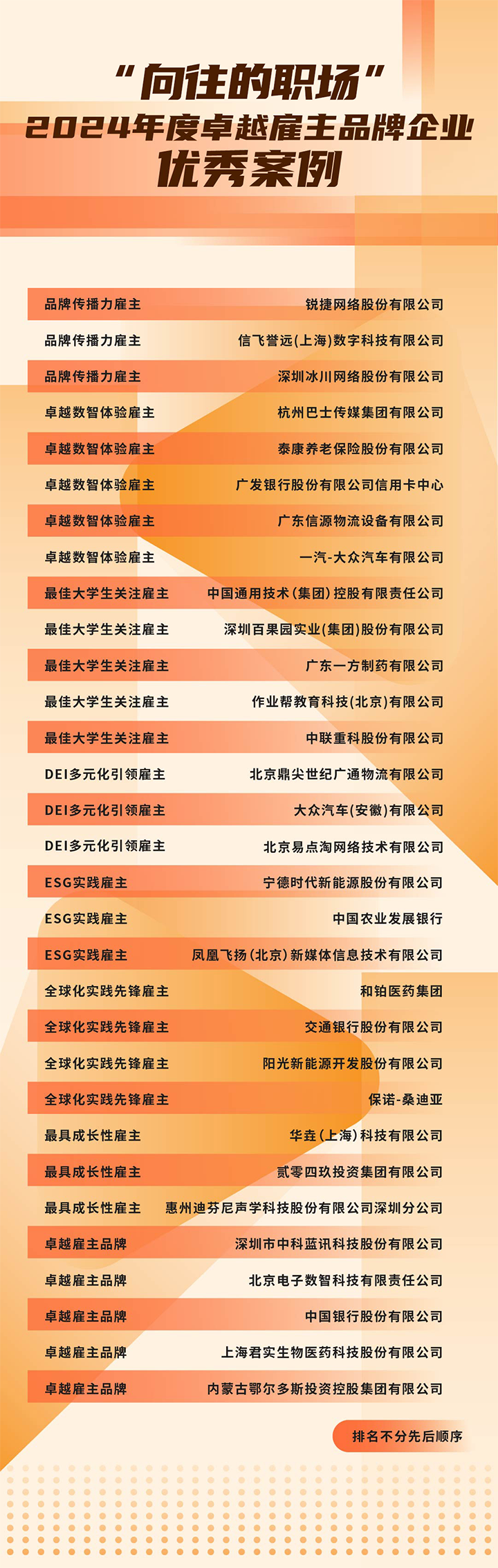 由《中国经营报》和尊龙凯时国际联合发起的“2024年度卓越雇主品牌企业优秀案例”在大会揭晓
