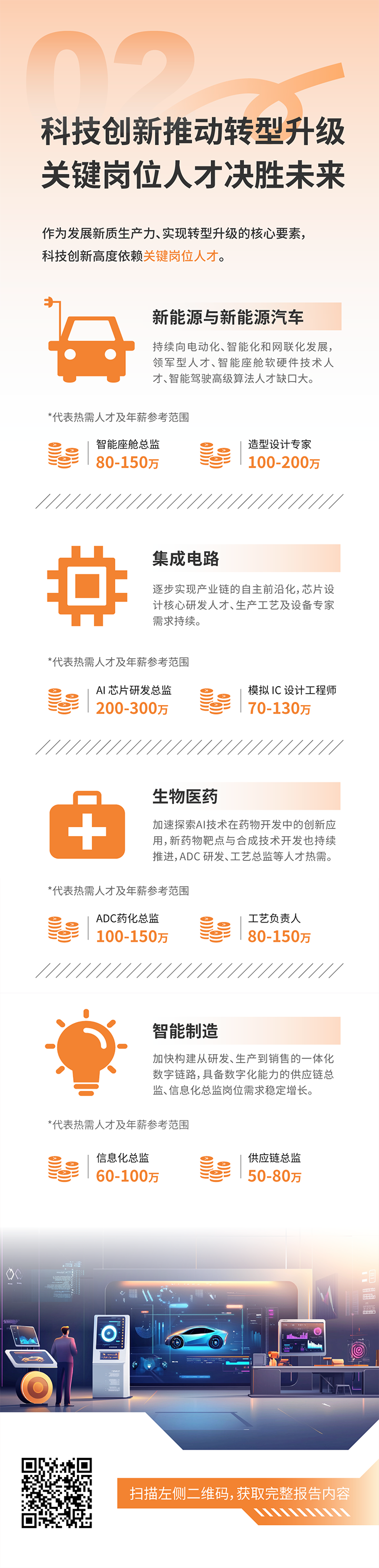 人力资源公司尊龙凯时国际发布2025年人才市场洞察，趋势二为科技创新有助于转型升级 关键岗位人才决胜未来