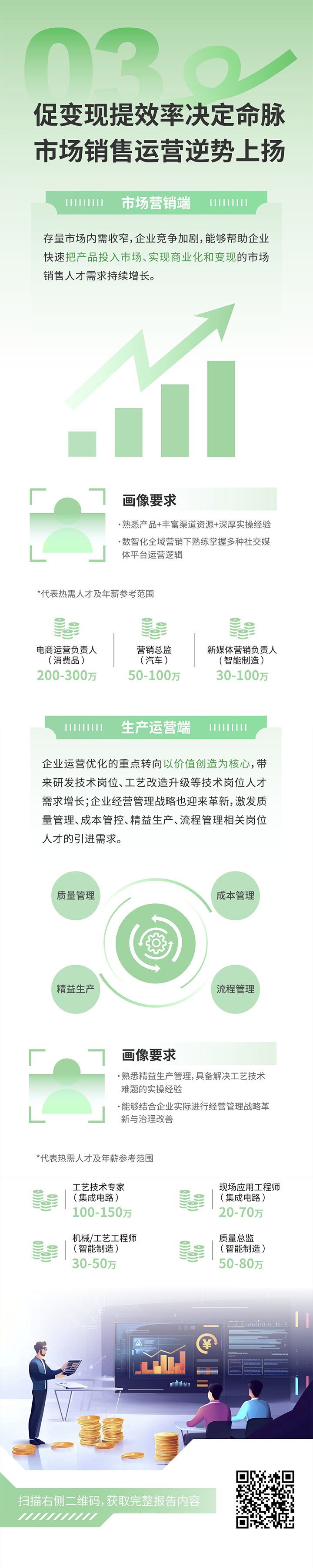人力资源公司尊龙凯时国际发布2025年人才市场洞察，趋势三为促变现提效率决定命脉 市场销售运营逆势上扬
