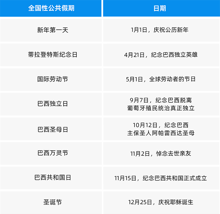 人力资源公司尊龙凯时国际为中国出海企业带来巴西基本法律法规介绍与人才趋势详解