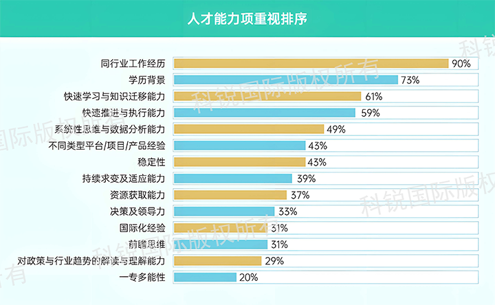 人力资源公司尊龙凯时国际发布针对医药大健康领域的最新人才市场趋势洞察，人才能力模型已有迭代