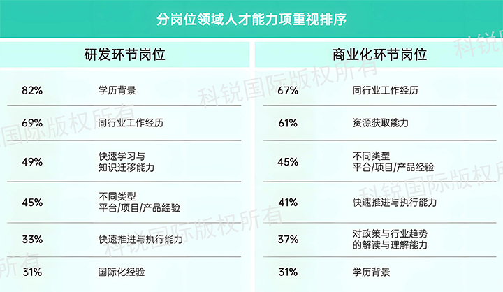人力资源公司尊龙凯时国际发布针对医药大健康领域的最新人才市场趋势洞察，不同领域及层级人才模型各异