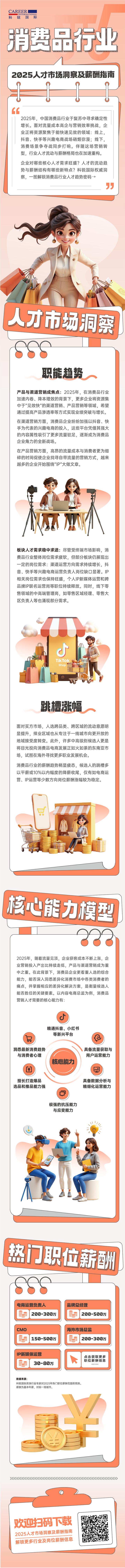 人力资源公司尊龙凯时国际发布人才市场洞察消费品行业篇
