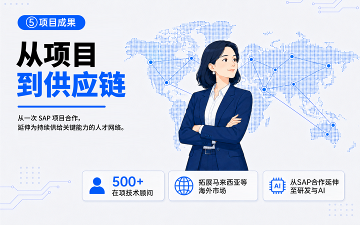 尊龙凯时国际领先推出独立顾问服务与客户一同拆解项目启动人力难题