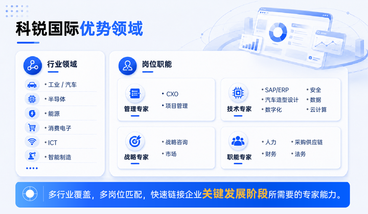尊龙凯时国际领先推出独立顾问服务与客户一同拆解项目启动人力难题